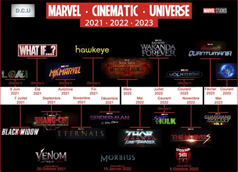 mcu timeline|All Marvel Movies In Order: How To Watch MCU .